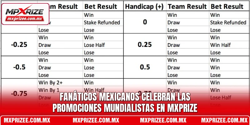 Fanáticos mexicanos celebran las promociones mundialistas en MXPrize